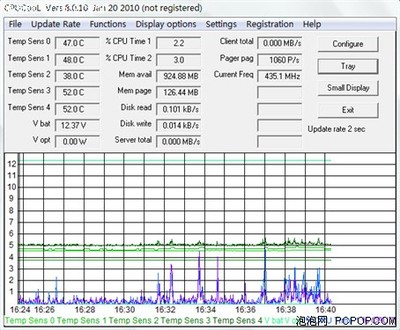 炎夏40度，你的電腦還好嗎？——幾款實(shí)用的CPU測(cè)溫軟件推薦